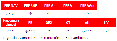 Tabla 1